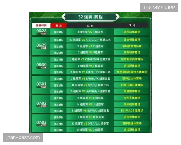 2026世界杯48队分为12个小组的赛制规则是怎样的
