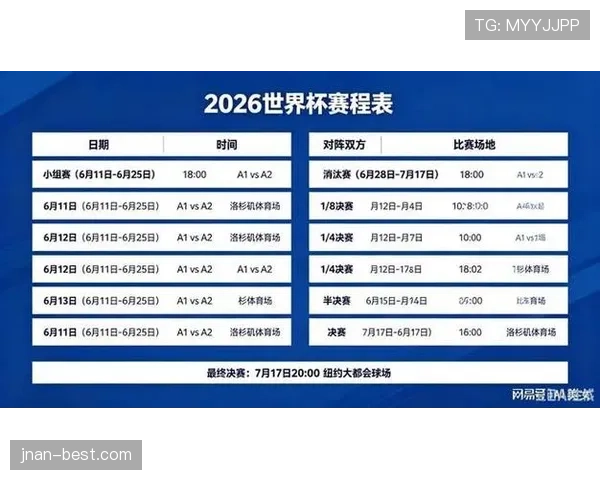 2026世界杯名额分配依据是什么