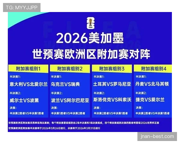 2026世界杯8强产生规则是什么